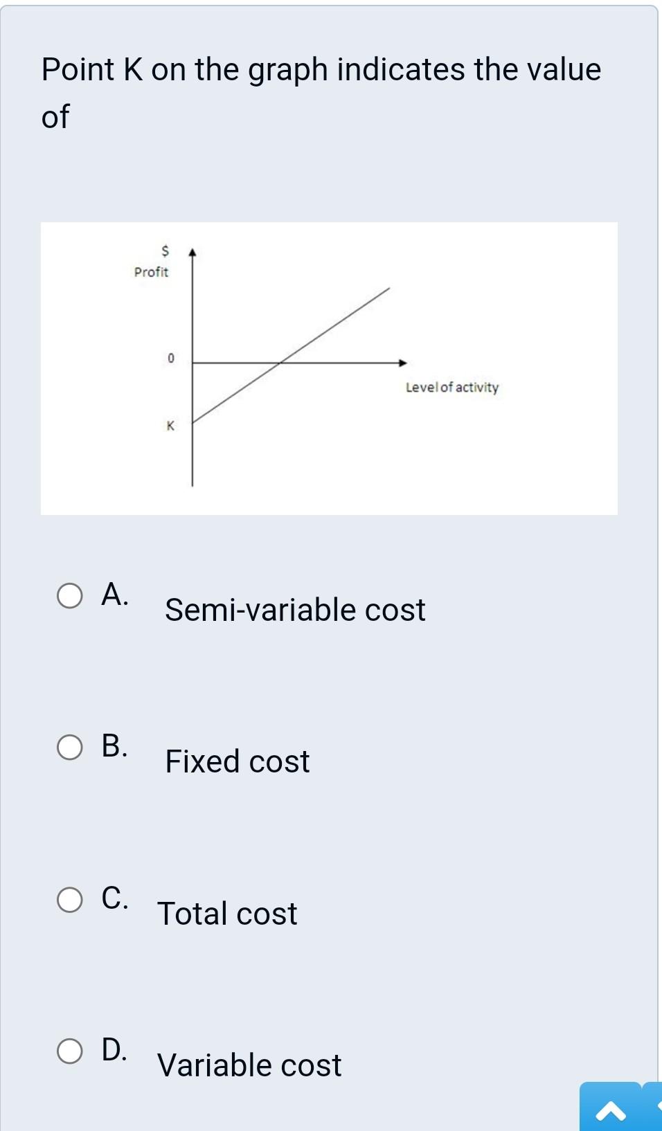 Solved Point K on the graph indicates the value of A.