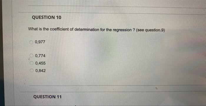 Solved What Is The Coefficient Of Determination For The | Chegg.com