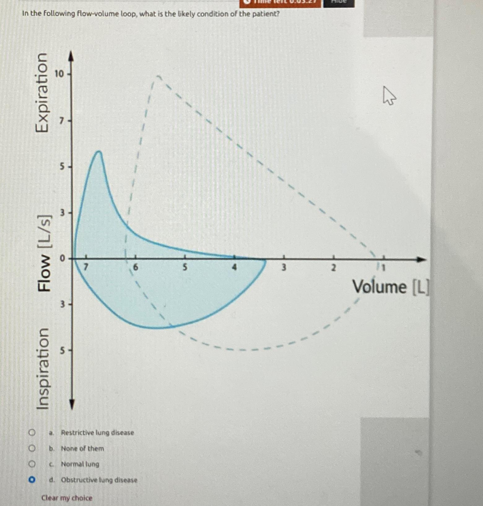 Solved In the following flow-volume loop, what is the likely | Chegg.com