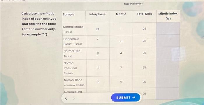 Solved Calculate the mitotic index of each cell type and add Biology Diagrams