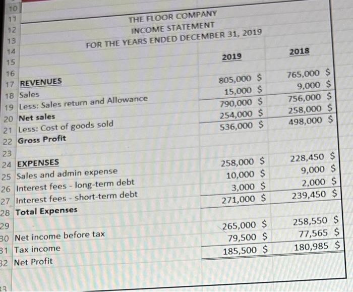 Solved 10 11 12 13 14 15 THE FLOOR COMPANY STATEMENT