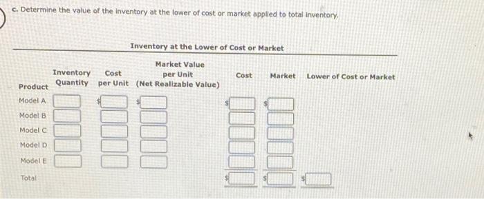 Solved Determine The Value Of The Inventory At The Lower Of | Chegg.com