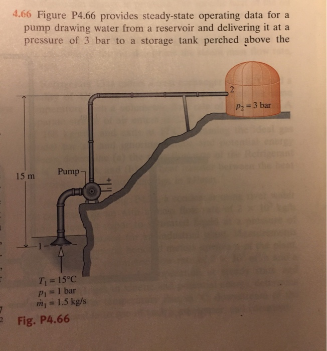 Solved 4.66 Figure P4.66 provides steadystate operating