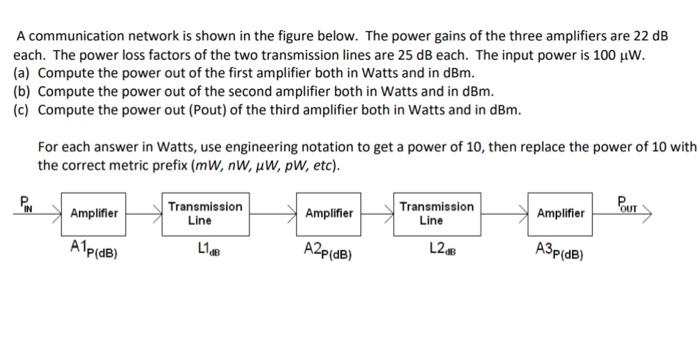 A communication network is shown in the figure below. | Chegg.com