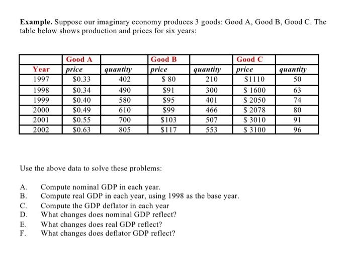 Solved Example. Suppose Our Imaginary Economy Produces 3 | Chegg.com