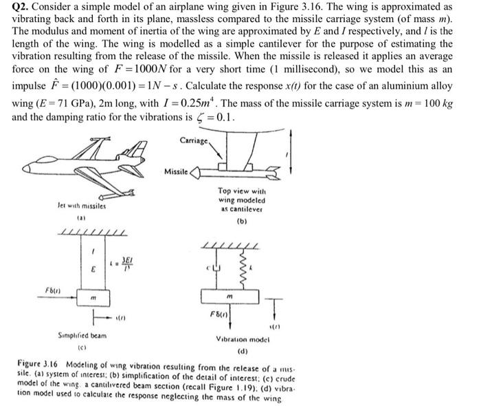 Solved Q2. Consider a simple model of an airplane wing given | Chegg.com