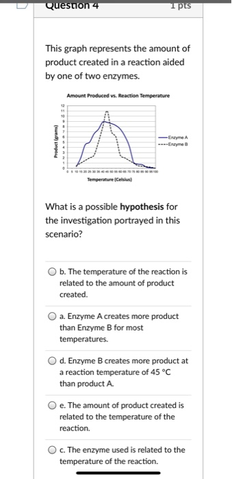 Solved Question 4 1 pts This graph represents the amount of | Chegg.com