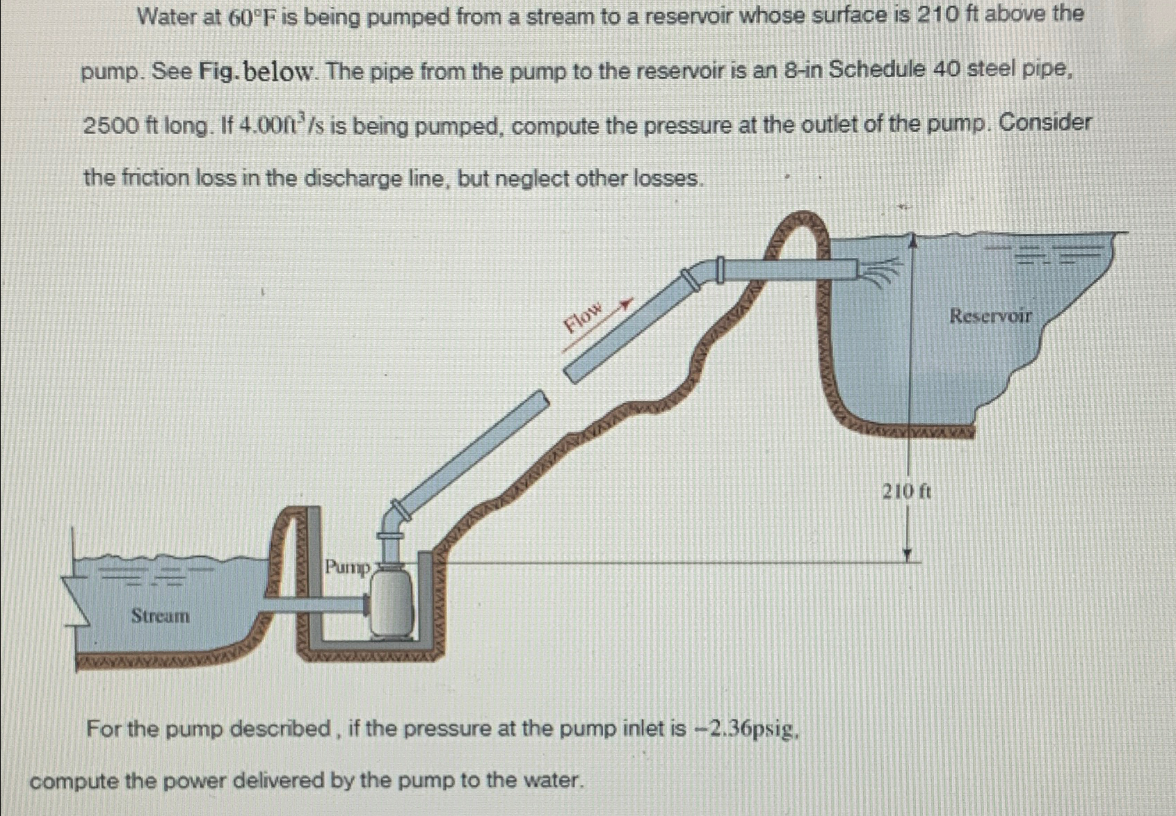 Solved Water at 60°F ﻿is being pumped from a stream to a | Chegg.com