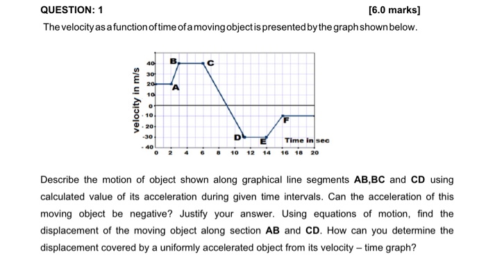 Solved QUESTION: 1 [6.0 marks] The velocity as a function of | Chegg.com