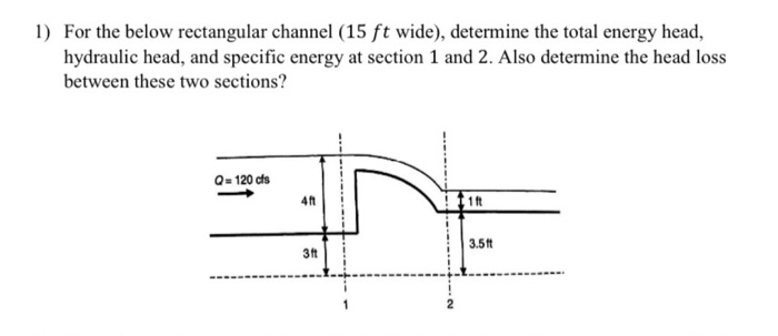 Solved 1) For the below rectangular channel (15 ft wide), | Chegg.com