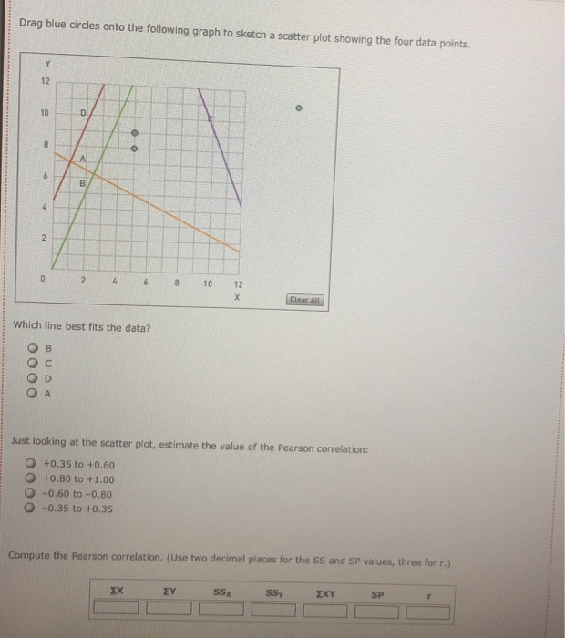 Solved Using the following scores: х Y 4 0 2 9 1 6 1 9 Drag | Chegg.com
