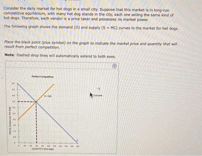 Solved Consider the daily market for hot dogs in a small | Chegg.com