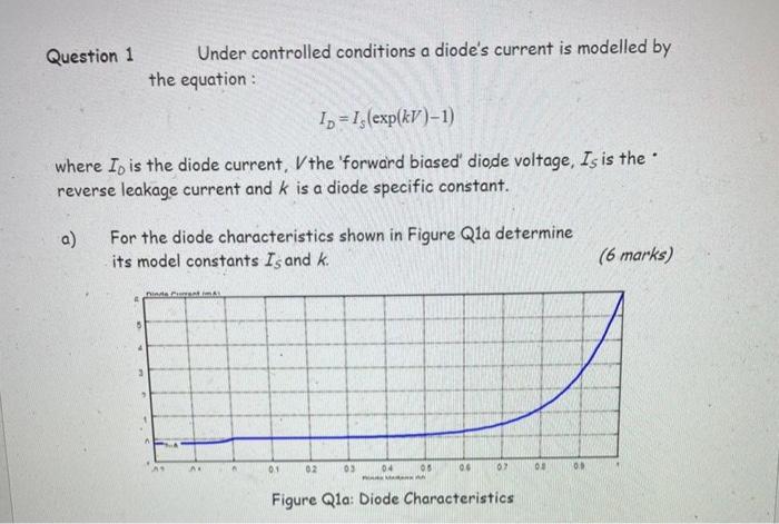 Solved please solve in one hour with proper steps and in | Chegg.com