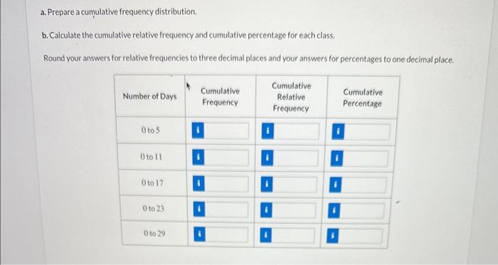 Solved The following table gives the frequency distribution | Chegg.com