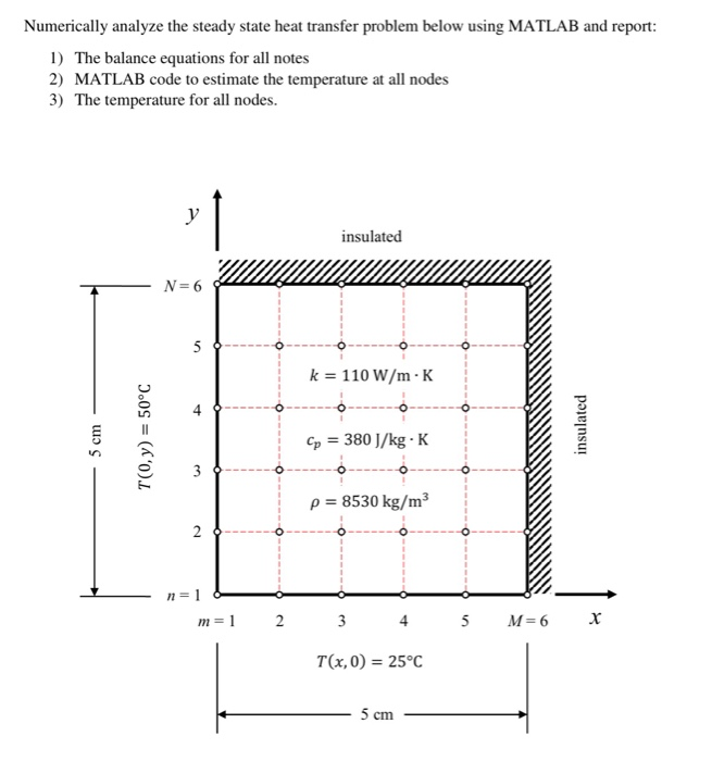 Solved Numerically analyze the steady state heat transfer | Chegg.com
