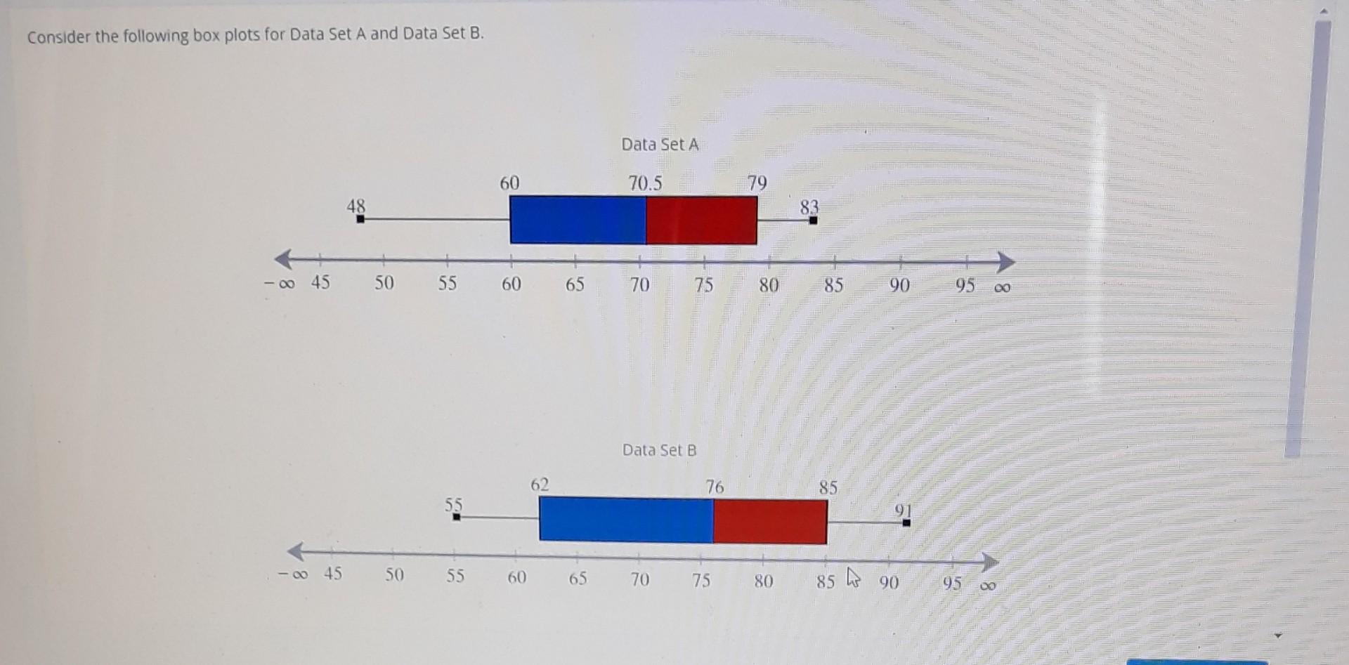 Solved Consider The Following Box Plots For Data Set A And | Chegg.com