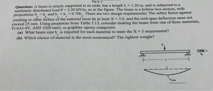 Solved Question: A beam is simply supported at its ends, has | Chegg.com