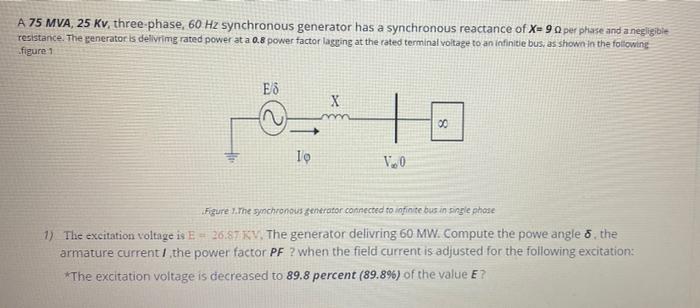 Solved A 75 MVA, 25 Kv three-phase, 60 Hz synchronous | Chegg.com