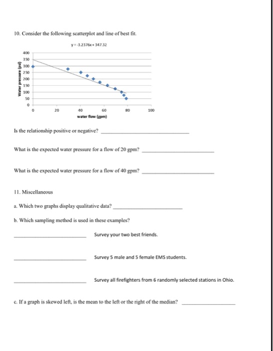 Solved 10. Consider The Following Scatterplot And Line Of 