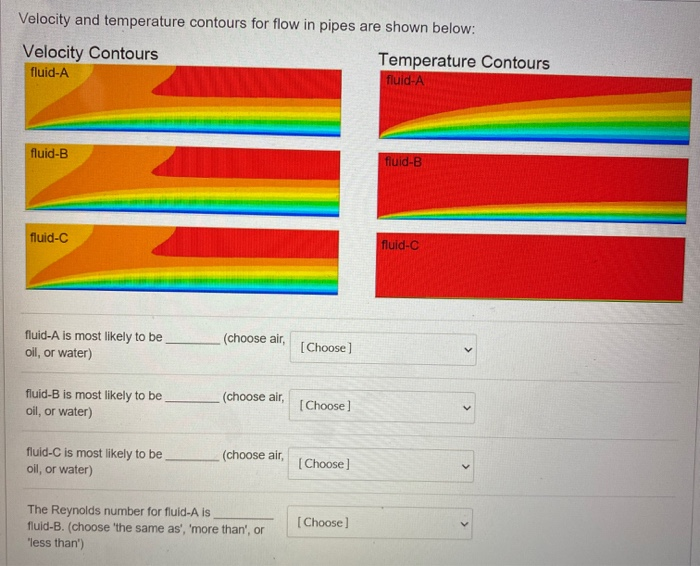 Solved Velocity and temperature contours for flow in pipes | Chegg.com