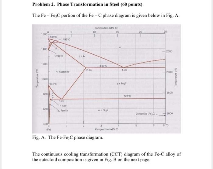 Solved Problem 2. Phase Transformation in Steel (60 points) | Chegg.com