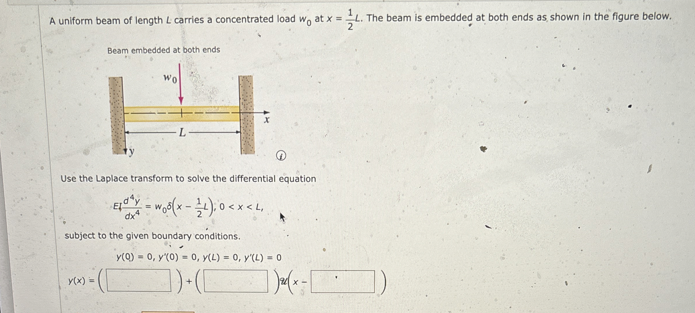 Solved A uniform beam of length L ﻿carries a concentrated | Chegg.com