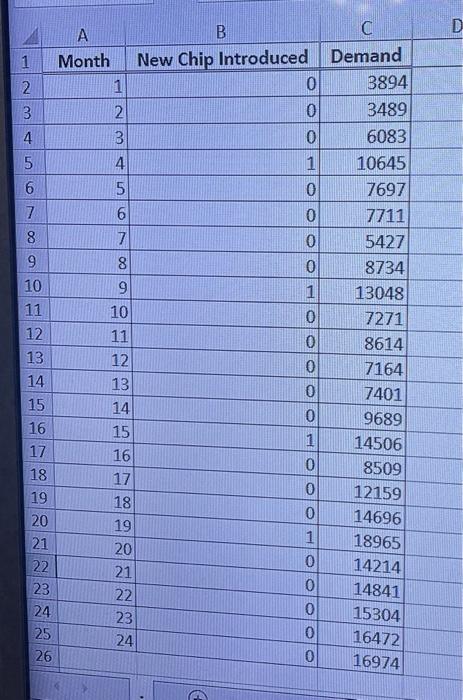 Solved The Accompanying Data Shows The Demand Lor One Type | Chegg.com