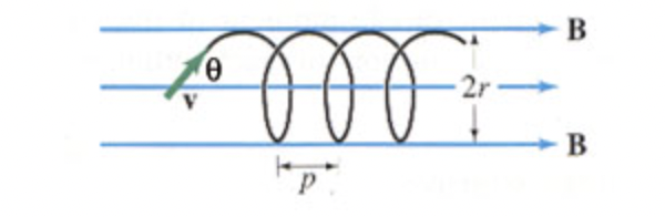 Solved An electron enters a uniform magnetic field B with | Chegg.com