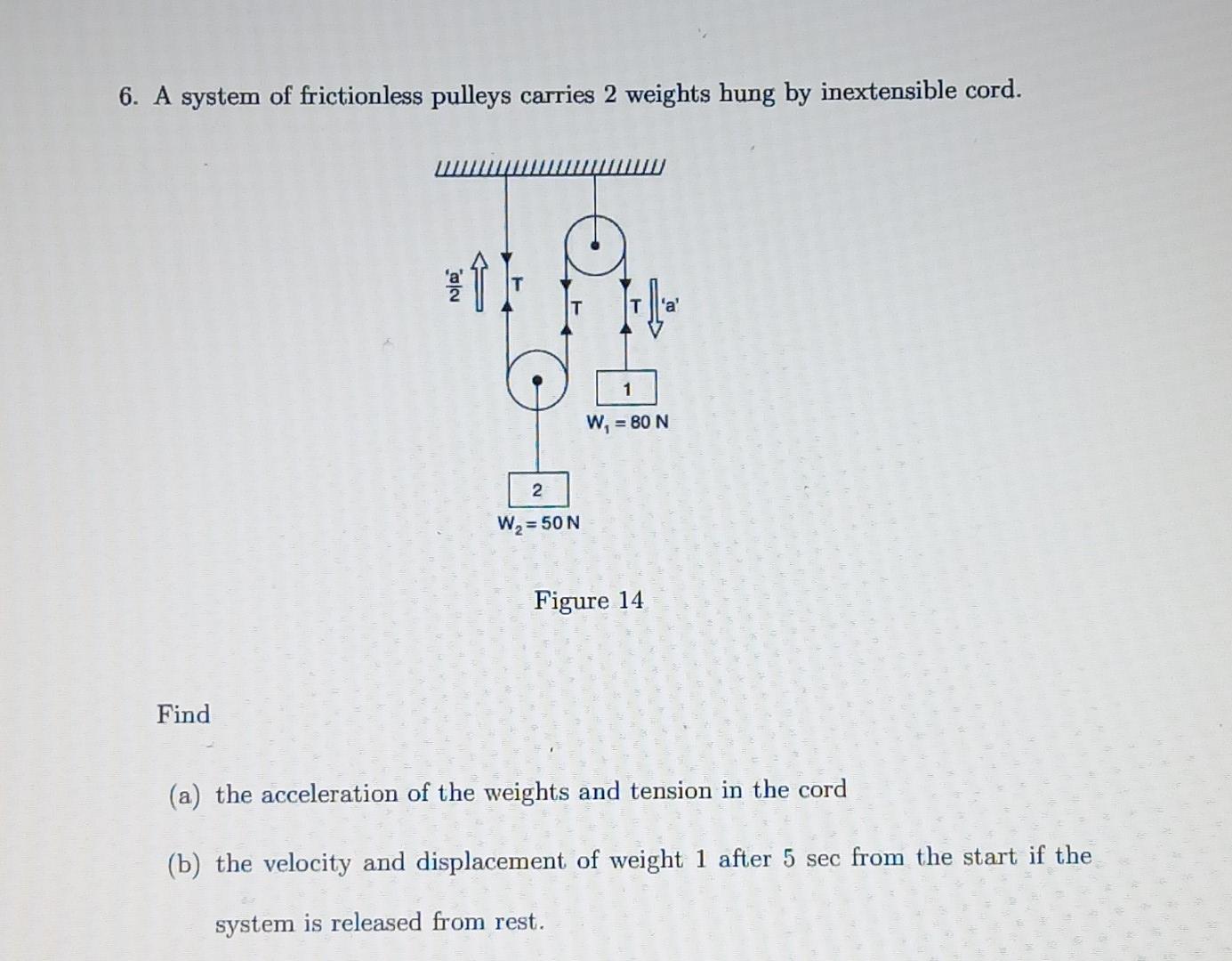 Solved 6. A system of frictionless pulleys carries 2 weights
