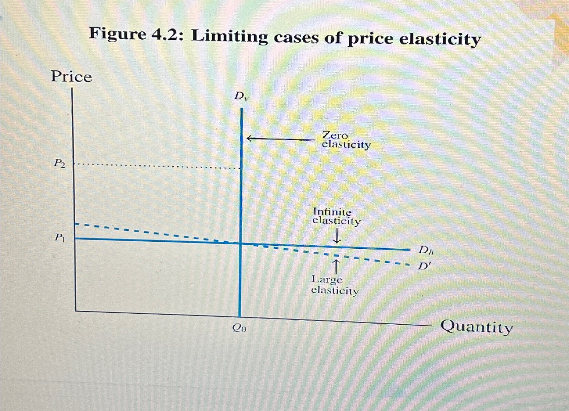Figure 4.2: Limiting cases of price | Chegg.com