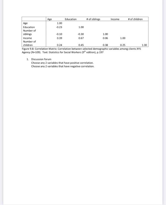 Solved Figure 9.8: Correlation Matrix: Correlation Between | Chegg.com