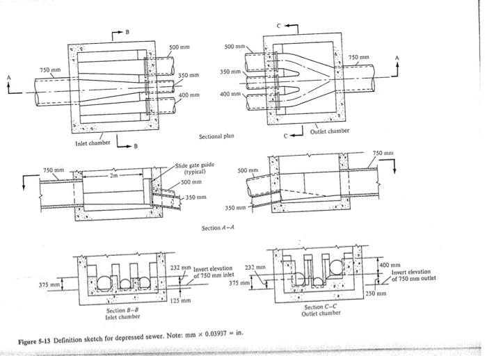 Solved Example 5-1 Design of a depressed sewer Design a | Chegg.com
