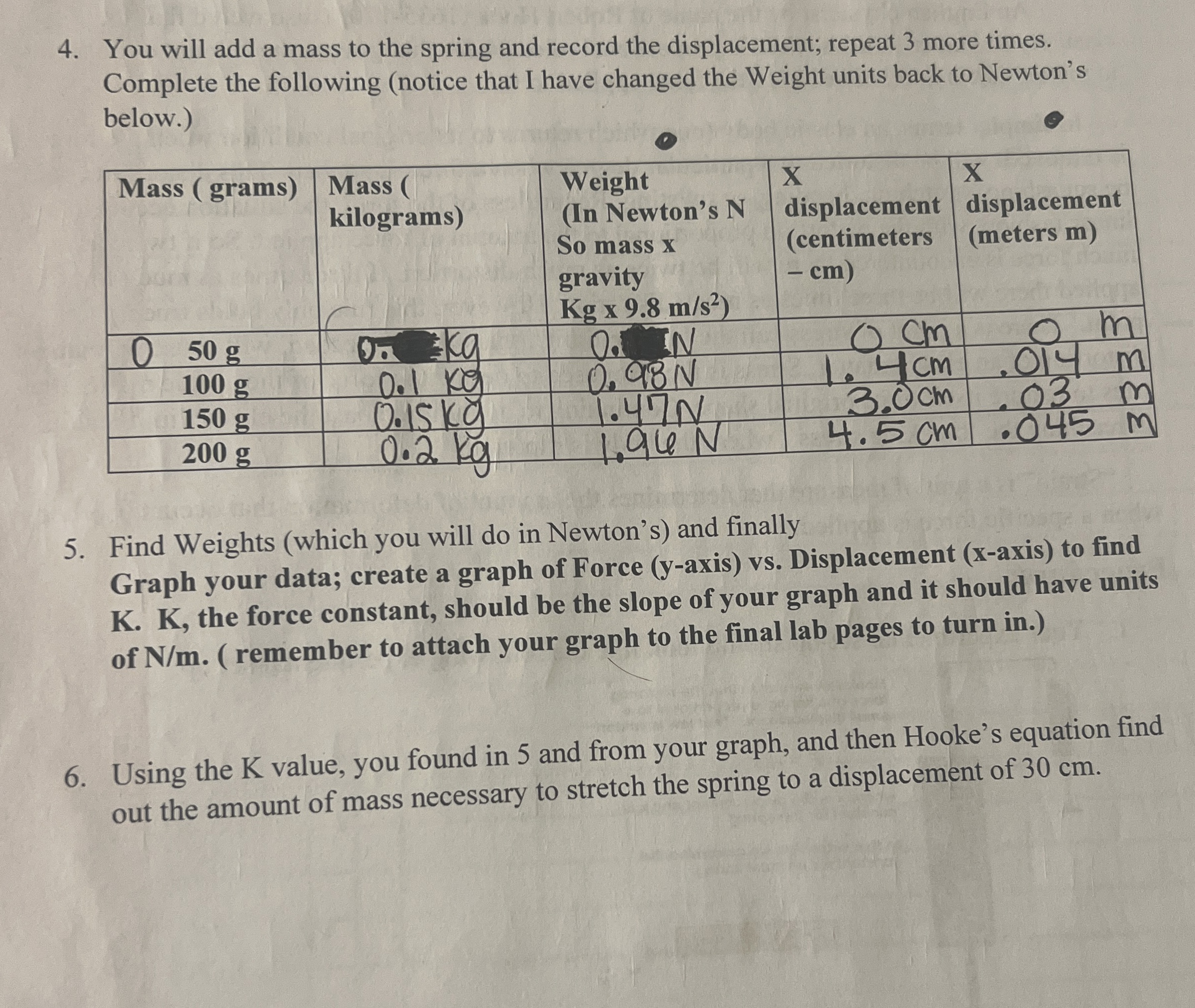 Solved You will add a mass to the spring and record the | Chegg.com