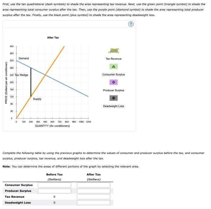 Solved First, use the black point (plus symbol) to indicate