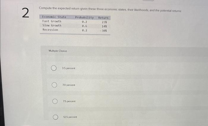 Solved Compute the expected return given these three | Chegg.com
