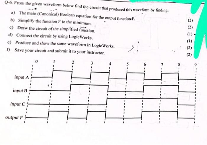 Solved Q6. From the given waveform below find the circuit | Chegg.com