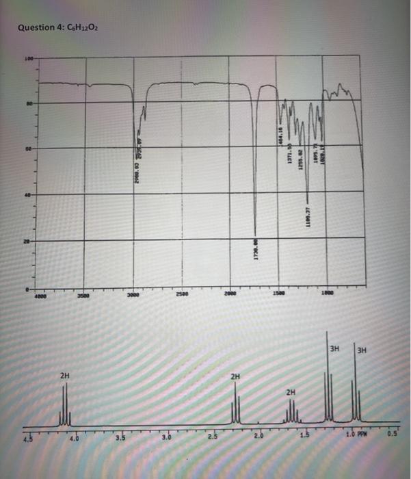 Solved Part 3 - Identify each of the following molecules | Chegg.com