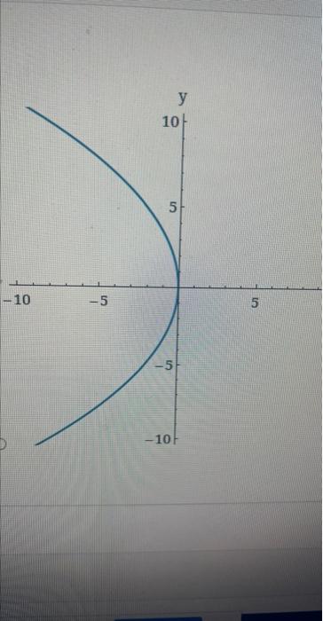 solved-larpcalclim5-10-2-01-match-the-equation-with-its-chegg