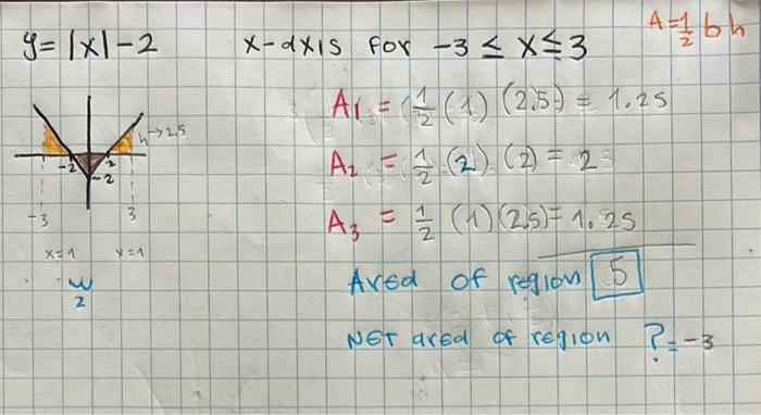 Solved can you guide me and show le how to get the net area. | Chegg.com