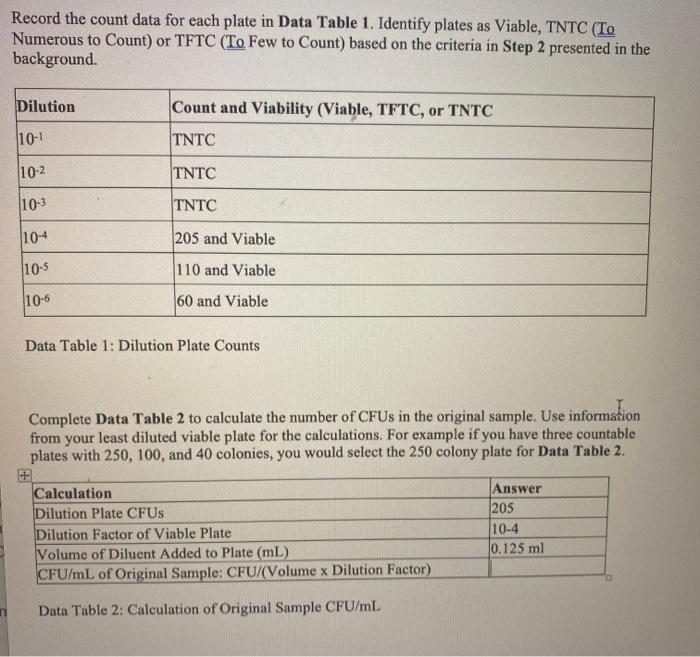 Solved Record the count data for each plate in Data Table 1