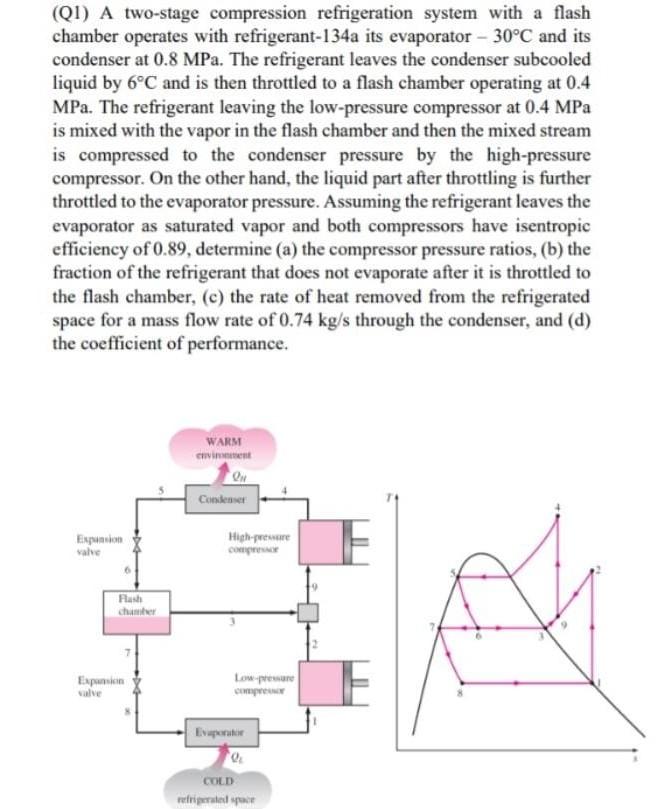 Solved (QI) A two-stage compression refrigeration system | Chegg.com