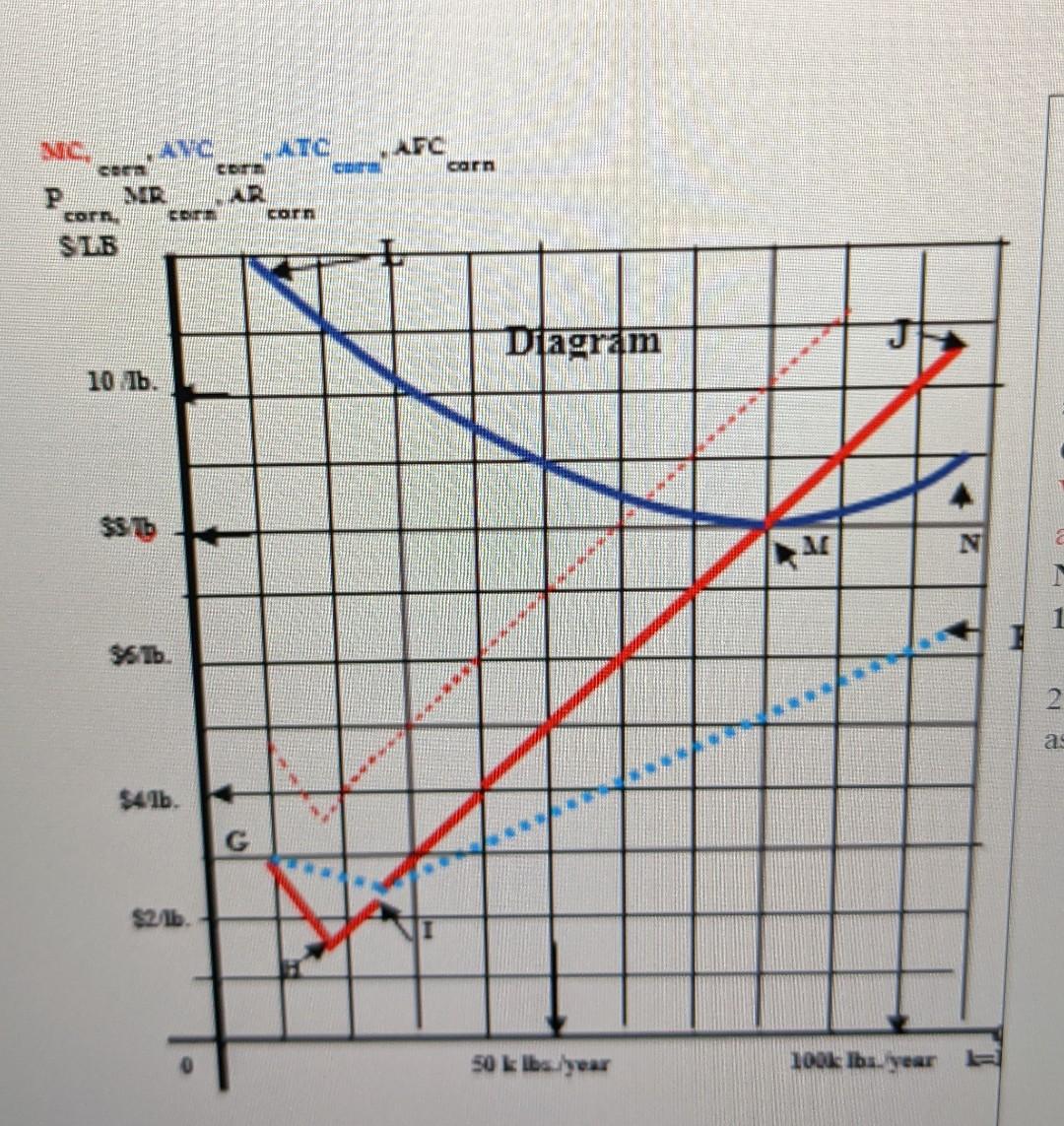 Solved Pcorn, NIR SIB SIB \$4. 10Ib. 557b $57bThe Following | Chegg.com