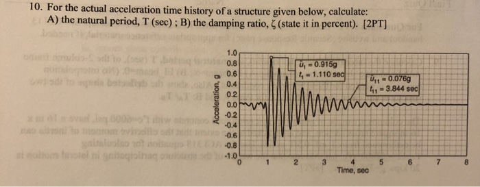 Solved 10. For the actual acceleration time history of a | Chegg.com