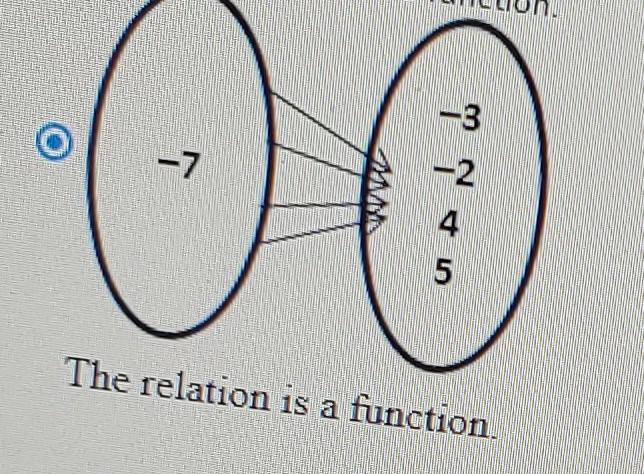 Solved Identify the mapping diagram that represents the | Chegg.com