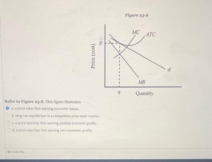 Solved Figure 23-8 Refer To Figure 23-8. This Figure | Chegg.com