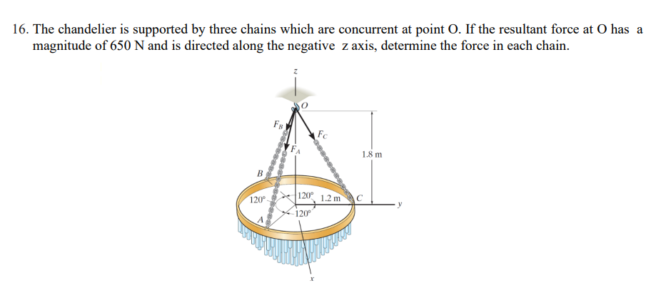 Solved The chandelier is supported by three chains which are | Chegg.com