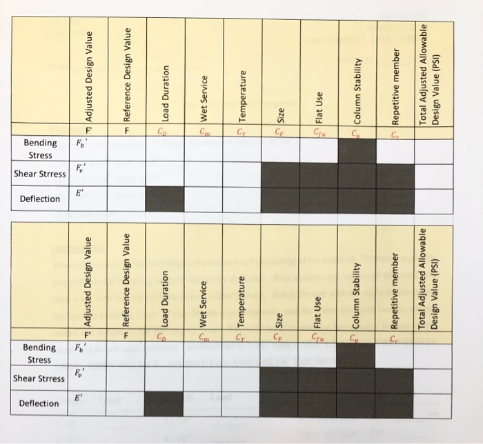 A form to construct an 6