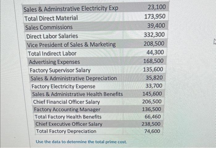 solved-use-the-data-to-determine-the-total-prime-cost-chegg