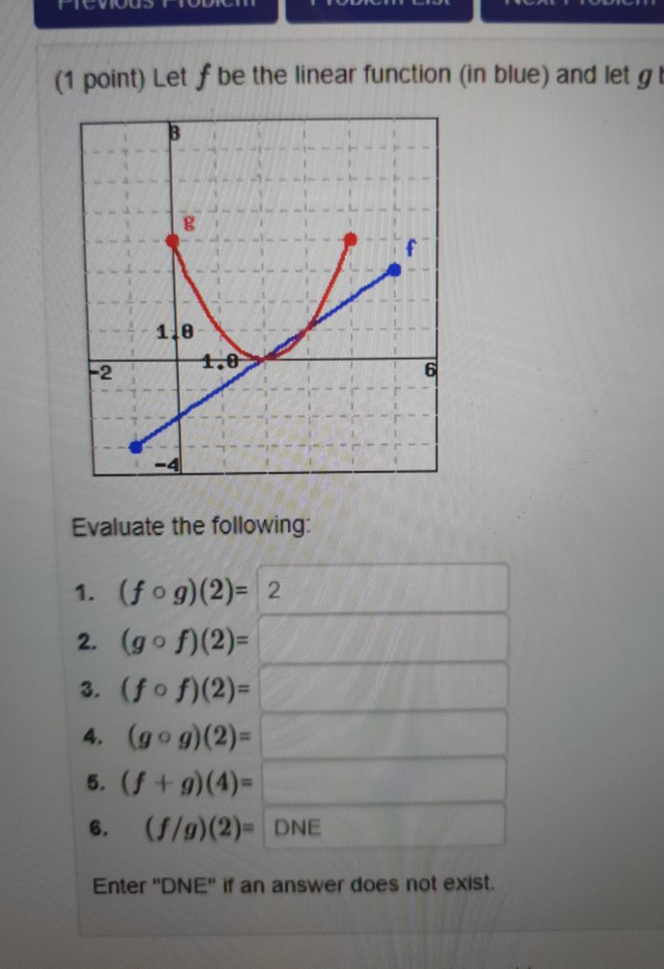 Solved (1 point) Let f be the linear function (in blue) and | Chegg.com