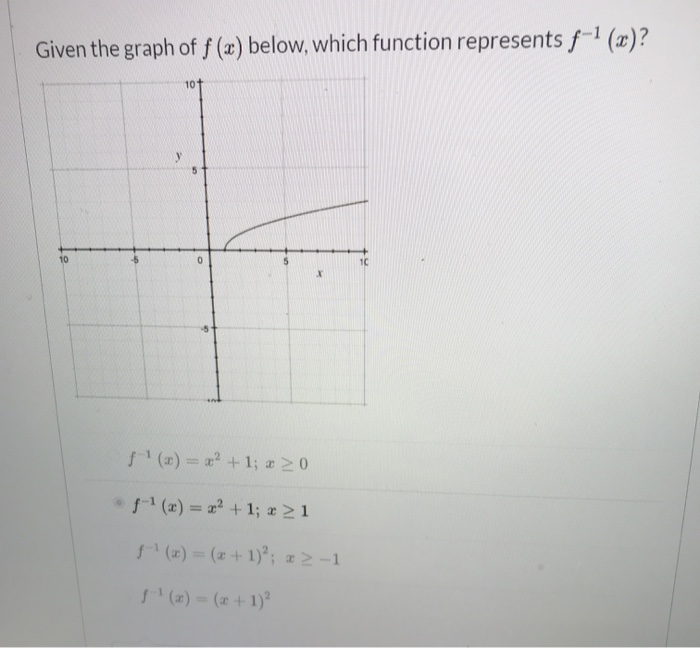 Solved Given the graph of f (x) below, which function | Chegg.com image.